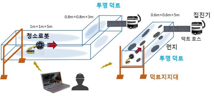 [서울=뉴시스] 환기 덕트 모형.(사진=서울교통공사 제공) *재판매 및 DB 금지