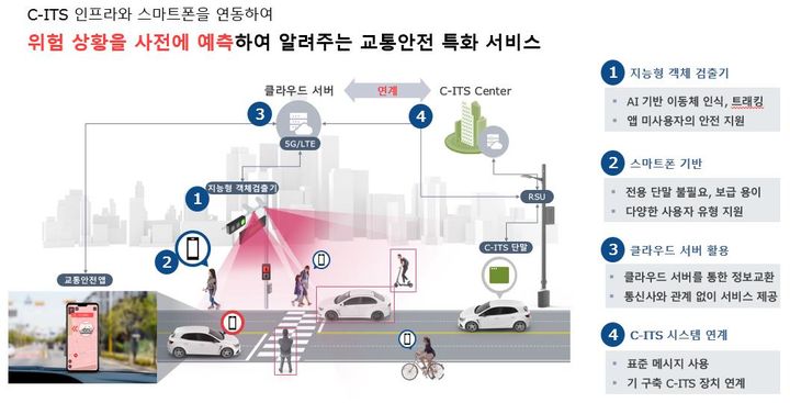 어린이 보호구역 내 C-ITS 특화 서비스 개념도(사진 제공=국토부) *재판매 및 DB 금지