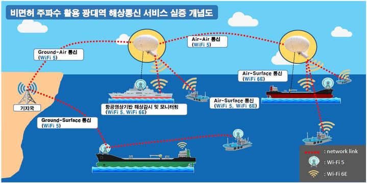 [울산=뉴시스] 유재형 기자 = 울산시는 23일 오전 11시 울산태화호에서 ‘2023년 비면허 주파수 활용 유망기술 실증(전담기관 한국전파진흥협회)사업’ 결과 보고회를 개최한다고 밝혔다. 2023.11.23. (사진= 울산시 제공)photo@newsis.com *재판매 및 DB 금지