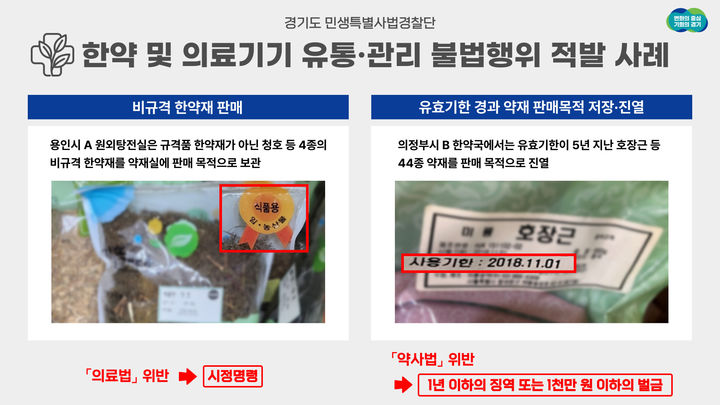 경기도, 유효기한 지난 한약재 보관 등 불법행위 32곳 적발