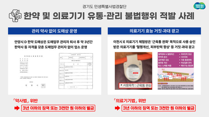 경기도, 유효기한 지난 한약재 보관 등 불법행위 32곳 적발