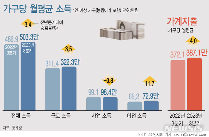 [서울=뉴시스] 