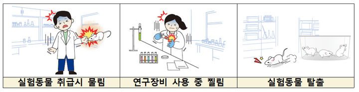 [서울=뉴시스] 과학기술정보통신부가 동물실험을 하는 연구자들이 보다 안전하게 연구할 수 있도록 '실험동물 취급 연구실 안전관리 가이드라인'을 발간했다. (사진=과기정통부 제공) *재판매 및 DB 금지