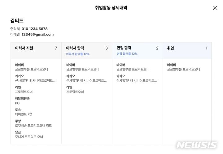 [서울=뉴시스] 원티드 취업지원시스템. 단계별 취업 현황 모니터링. (사진=원티드랩 제공) 2023.11.23. photo@newsis.com