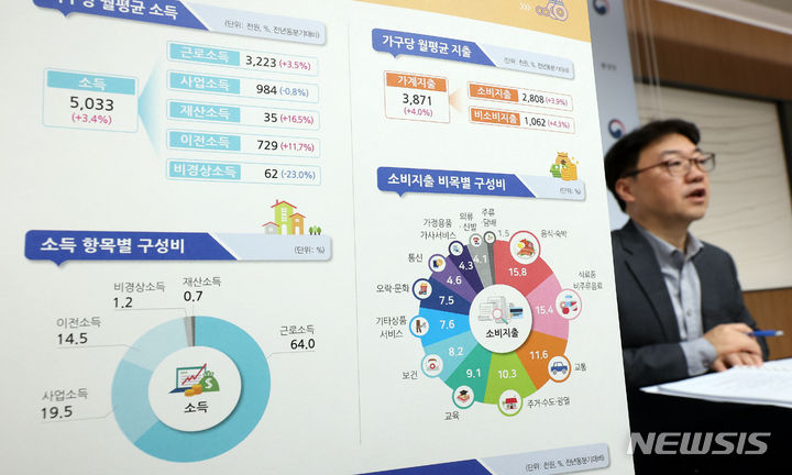 [세종=뉴시스] 강종민 기자 = 이진석 통계청 가계수지동향과장이 23일 세종시 정부세종청사에서 2023년 3/4분기 가계동향조사 결과를 발표하고 있다. 전국 1인 이상 가구의 가구당 월평균소득은 503만 3000원으로, 전년동분기대비 3.4% 증가한 것으로 나타났다. 2023.11.23. ppkjm@newsis.com