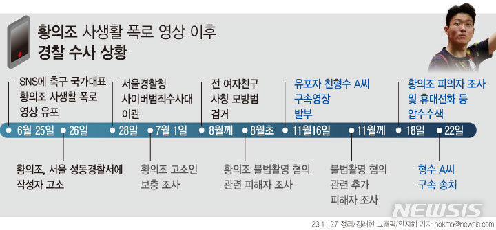 [서울=뉴시스] 27일 경찰 등에 따르면, 황의조의 사생활 폭로 영상이 사회관계망서비스(SNS)에 올라온 직후 시작된 경찰 수사가 5개월째 이어지고 있다. 이 과정에서 황의조는 협박 피해자에서 불법촬영 혐의 피의자 신분으로 전환됐다. (사진 = 뉴시스 DB) 2023.11.27. photo@newsis.com *재판매 및 DB 금지