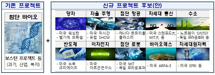 글로벌 R&D 플래그십 프로젝트 예시안. (사진=과기정통부 제공) *재판매 및 DB 금지