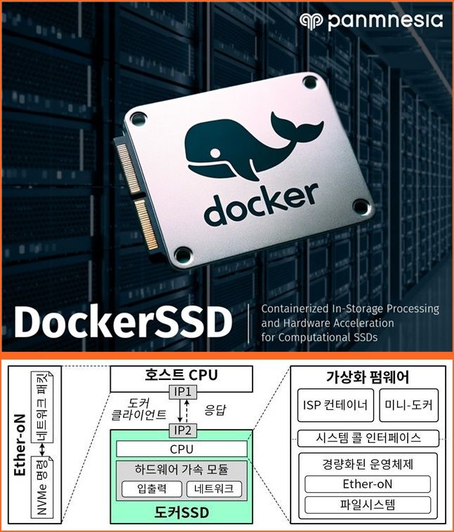 [대전=뉴시스] KAIST 정명수 교수팀에서 개발한 도커 SSD 로고(위)와 개요도. *재판매 및 DB 금지