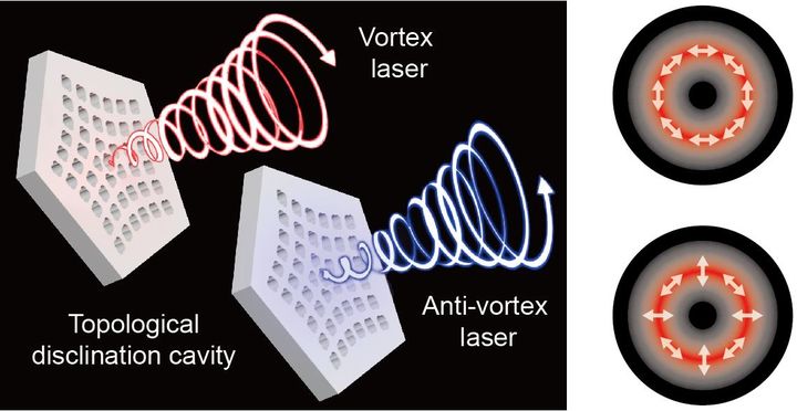 디스클리네이션 광공진기에서 소용돌이 나노레이저가 발진되는 모습의 개념도. (사진=박홍규 교수 제공) *재판매 및 DB 금지