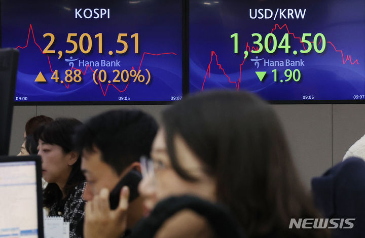 "환율 1300원서 등락"…PCE·파월 연설에 주목