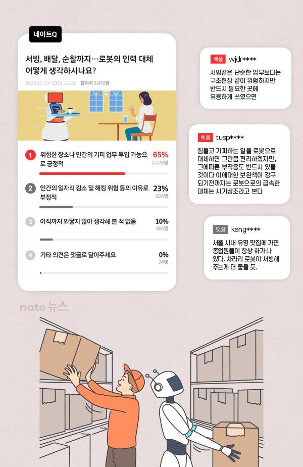 네이트Q 설문결과. (자료 사진=SK커뮤니케이션즈) *재판매 및 DB 금지