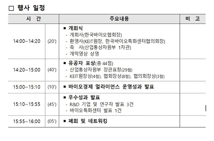 바이오산업의 날…수출증대 기업인 등 산업장관 표창