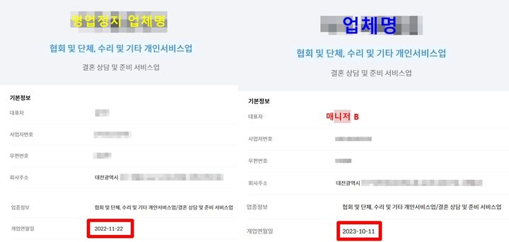 3개월 영업정지 처분을 받았는데도 상호와 대표자 명의만 바꿔 활동하고 있다는 의혹을 받는 두 국제결혼 중개업체의 정보. (사진=머니핀 캡처본) *재판매 및 DB 금지