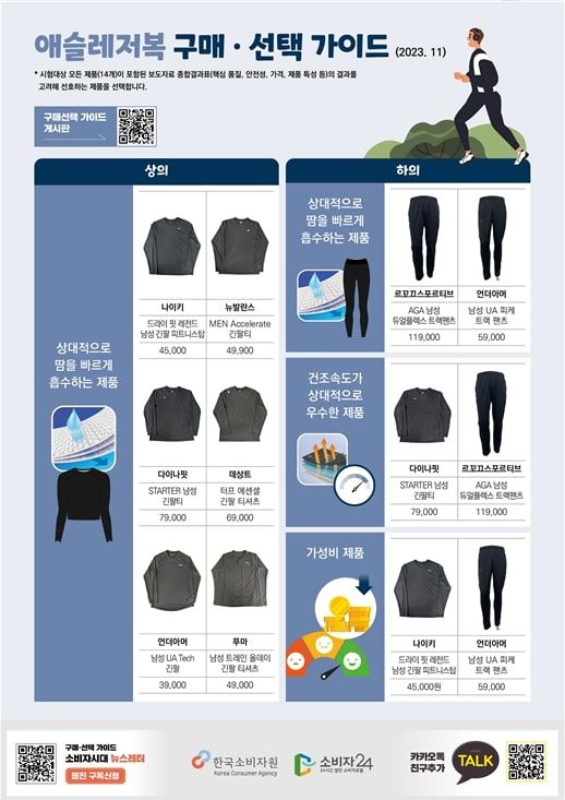 애슬레저복 구매 선택 가이드(사진=소비자원 제공) *재판매 및 DB 금지