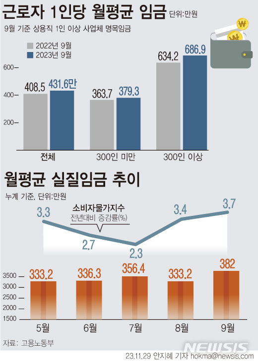 [서울=뉴시스] 