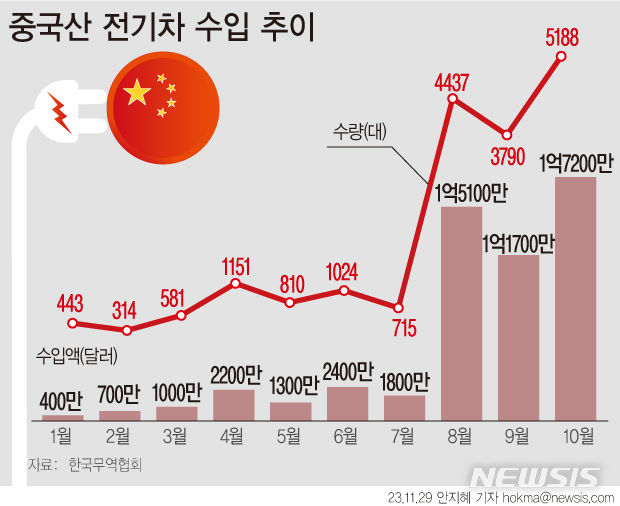 [서울=뉴시스] 