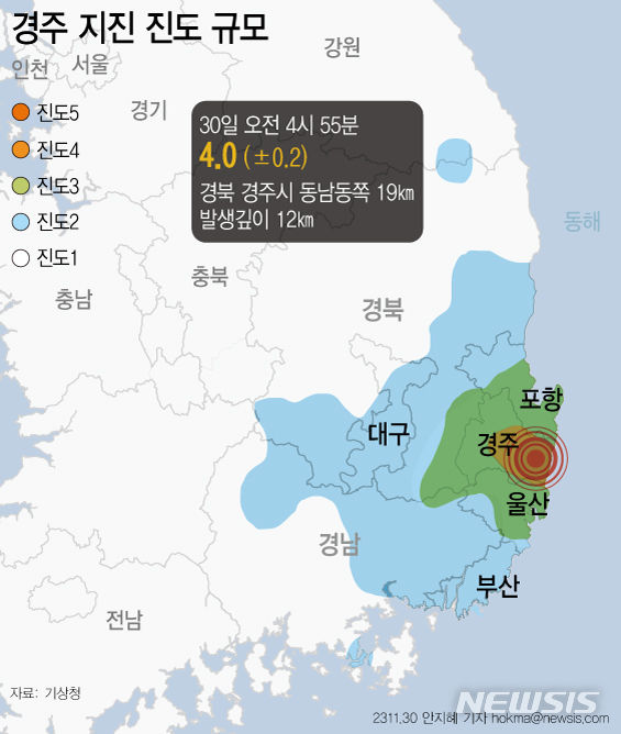 [서울=뉴시스] 기상청은 30일 오전 4시55분24초께 경북 경주시 동남동쪽 19㎞ 지역에서 규모 4.0의 지진이 발생했다고 밝혔다. 지진계에 기록된 최대 진도는 경북은 Ⅴ(5)다. 울산은 진도 Ⅳ(4), 경남, 부산은 진도 Ⅲ(3)을 기록했다. (그래픽=안지혜 기자)  hokma@newsis.com