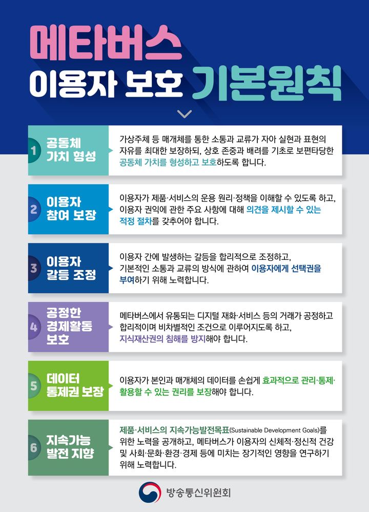 메타버스 이용자 보호 기본원칙 포스터. (사진=방통위 제공) *재판매 및 DB 금지