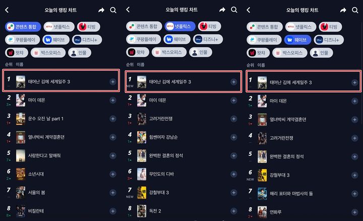 [서울=뉴시스] MBC '태계일주3' OTT 성적표. (사진=MBC '태계일주'3 제공) 2023.11.30. photo@newsis.com *재판매 및 DB 금지