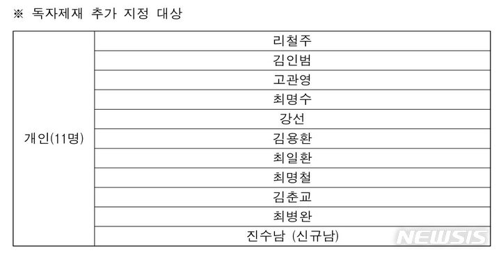 [서울=뉴시스] 대북 독자제재 추가 대상. (자료= 외교부 제공)