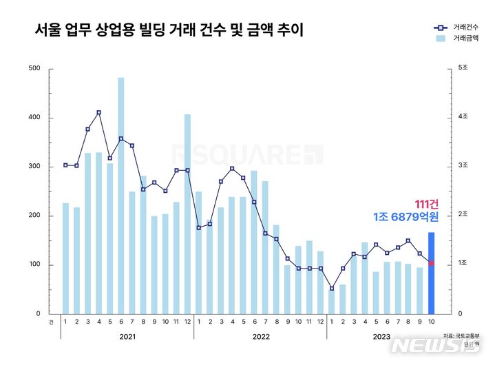 [서울=뉴시스]알스퀘어