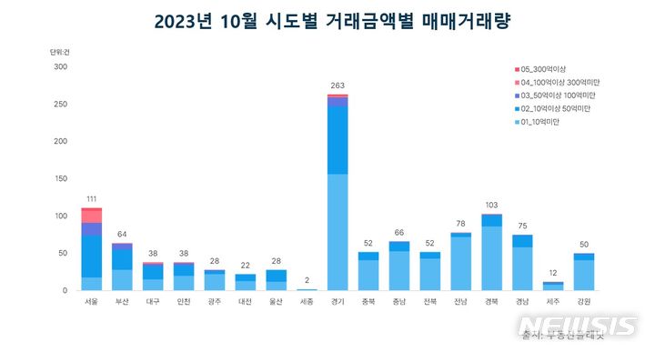 [서울=뉴시스]부동산플래닛