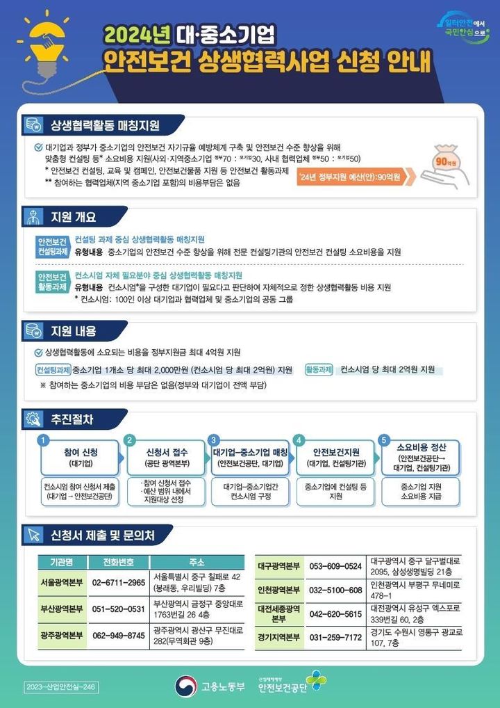 [서울=뉴시스] 고용노동부가 오는 4일부터 2024년도 대·중소기업 안전보건 상생협력사업에 참여할 기업을 모집한다. 2023.12.03. (자료=고용노동부 제공) *재판매 및 DB 금지