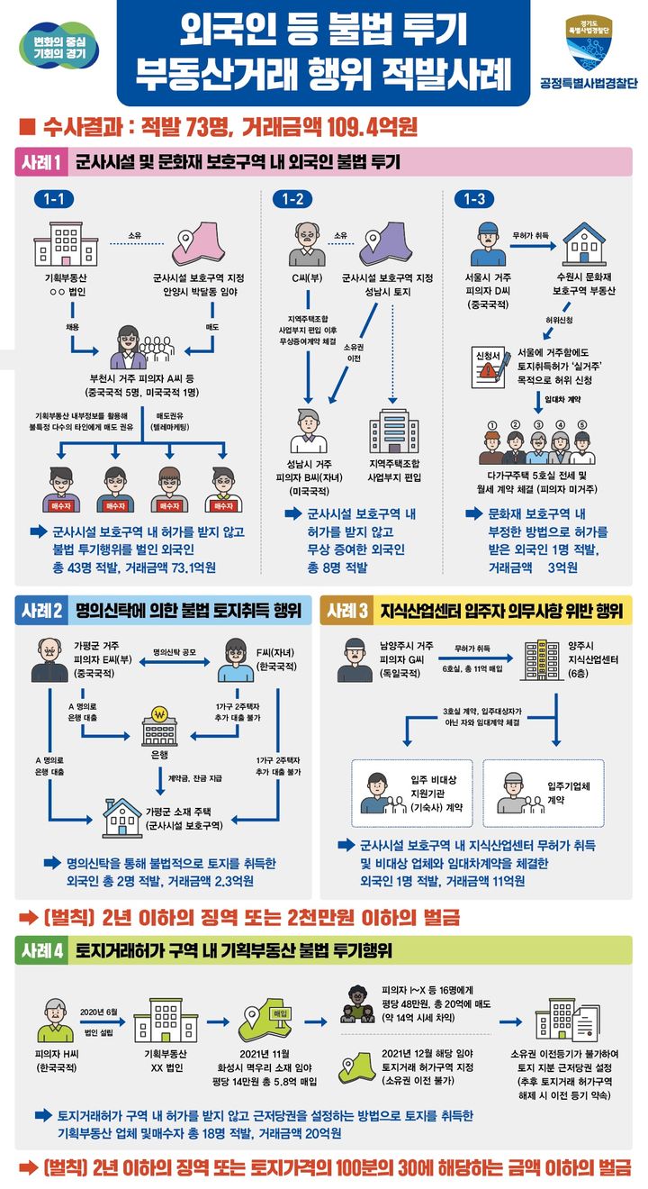 경기도 특사경(사진=경기도 제공) *재판매 및 DB 금지