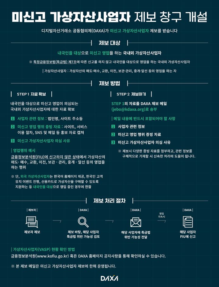 [서울=뉴시스] 미신고 가상자산사업자 제보 안내 이미지. (사진=닥사) 2023.12.04 *재판매 및 DB 금지