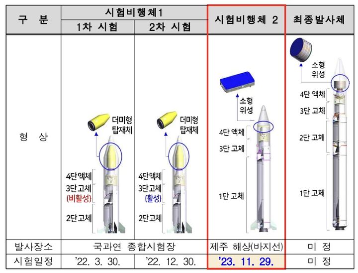 [서울=뉴시스] 발사체 형상. (사진=국방부 제공) 2023.12.04. photo@newsis.com *재판매 및 DB 금지