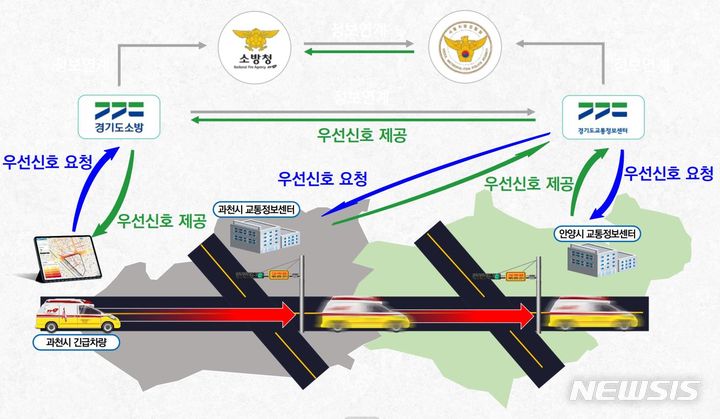 광역 긴급차량 우선 신호시스템.