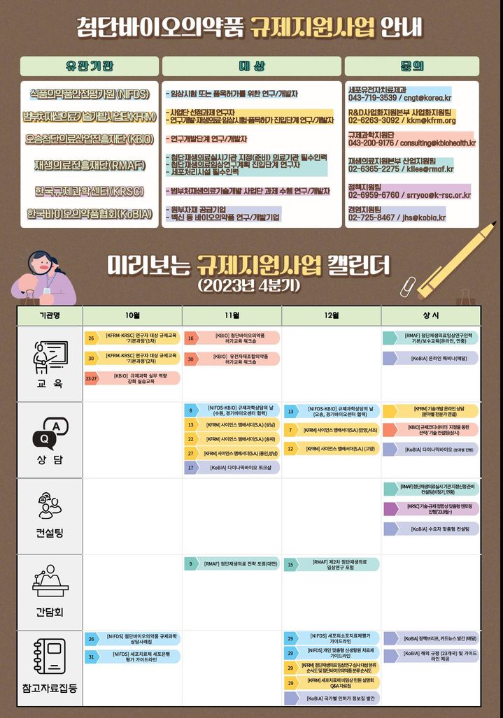 [서울=뉴시스] 규제지원사업 캘린더 (사진=식약처 제공) 2023.12.04. photo@newsis.com *재판매 및 DB 금지