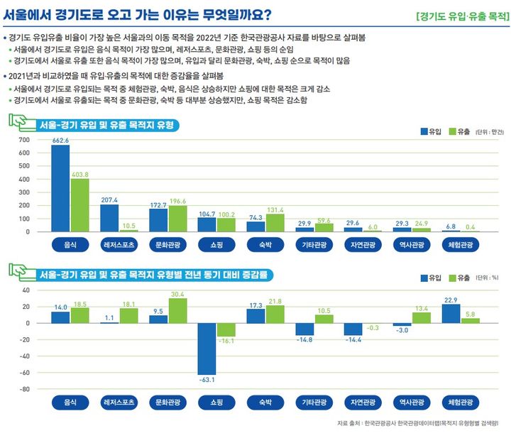 경기도 소비자 유입·유출 분석. (사진=경기도시장상권진흥원 제공) *재판매 및 DB 금지