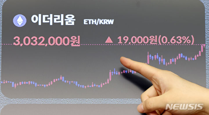 [서울=뉴시스] 홍효식 기자 = 5일 서울 서초구 빗썸 고객지원센터에 이더리움 시세가 표시되고 있다. 글로벌 긴축 완화 전망에 비트코인 현물 상장지수펀드(ETF) 상장 등 호재가 겹친 영향으로 이더리움 가격도 상승했다. 2023.12.05. yesphoto@newsis.com