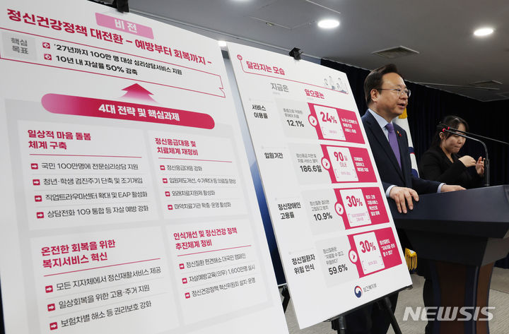 [서울=뉴시스] 김명원 기자 = 조규홍 보건복지부 장관이 5일 서울 종로구 정부서울청사에서 정신건강정책 혁신방안 발표를 하고 있다. 2023.12.05. kmx1105@newsis.com