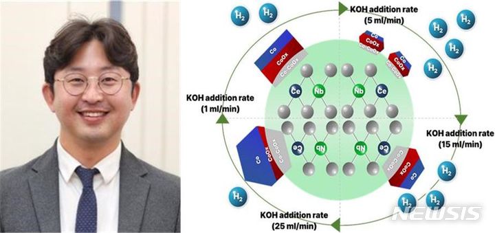 [창원=뉴시스] 국립창원대학교 정대운 교수와 논문 결과 요약 그림.(사진=창원대 제공)2023.12.06. photo@newsis.com