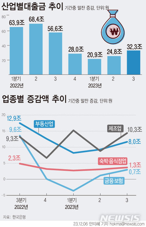 [서울=뉴시스] 