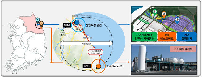 삼척 수소 저장운송 클러스터 종합 위치도. 삼척시 제공 *재판매 및 DB 금지