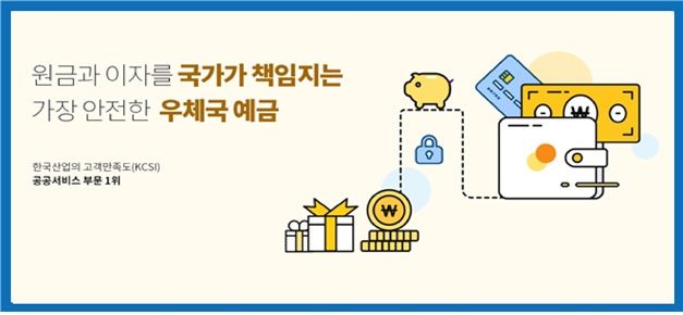 [서울=뉴시스] 우정사업본부가 연말연시를 맞아 만 65세 이상 가입자를 대상으로 우체국 체크카드포인트를 현금으로 돌려주는 이벤트를 진행한다. (사진=우정사업본부 제공) *재판매 및 DB 금지