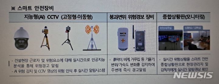 [창원=뉴시스] 스마트 안전장비.(자료=경남도 제공)