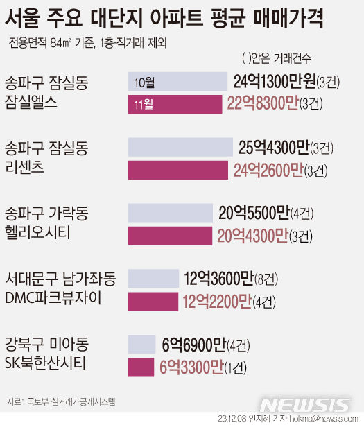 [서울=뉴시스] 