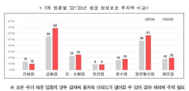  과학기술정보통신부가 2023년 정보보호 공시 현황 분석보고서를 공개했다. (자료 사진=)과학기술정보통신부 제공) *재판매 및 DB 금지