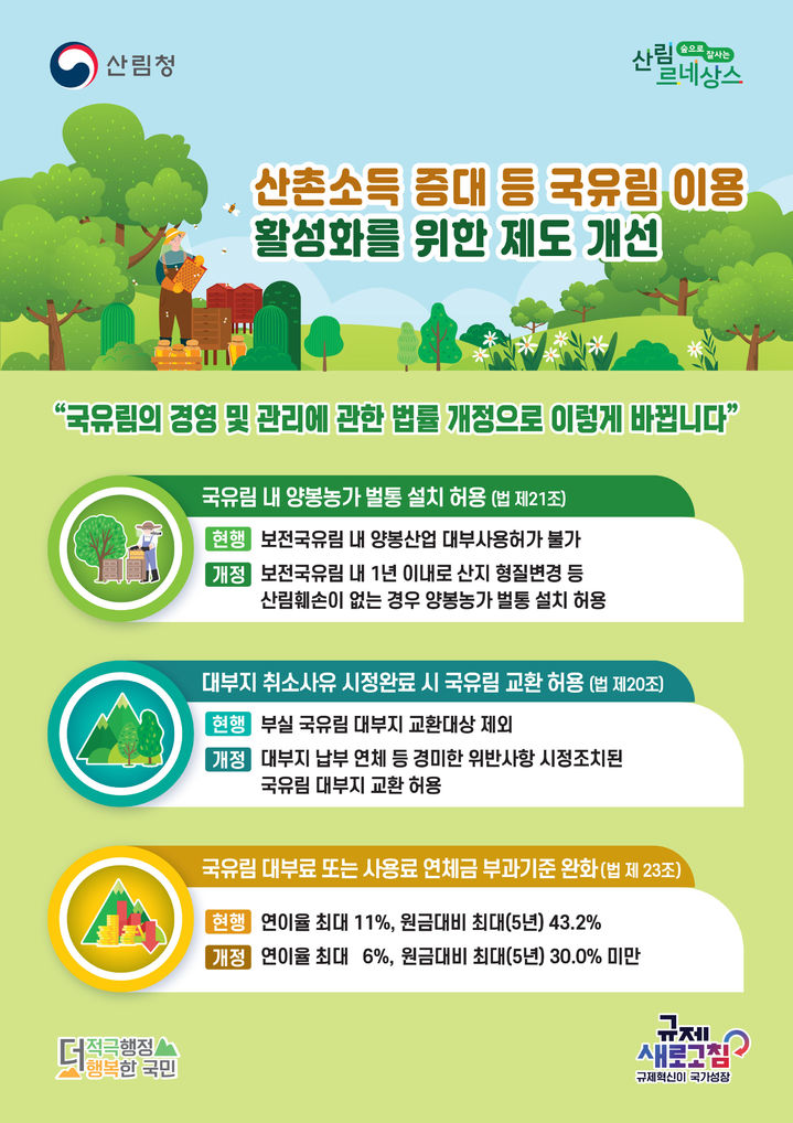 [대전=뉴시스] 국유림의 경영 및 관리에 관한 법률 개정안 주요 내용.(사진=산림청 제공) *재판매 및 DB 금지