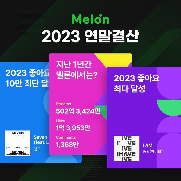 카카오엔터테인먼트의 뮤직플랫폼 멜론(Melon)은 11일 국내외 아티스트의 기록과 성적을 월별로 분석하고 기록하는 ‘데이터랩(Data Lab)’을 통해 2023년 연말결산을 발표했다. (사진=카카오엔터테인먼트) *재판매 및 DB 금지