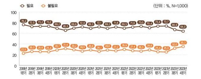 [서울=뉴시스] 민주평화통일자문회의 제공. 2023.12.13. *재판매 및 DB 금지