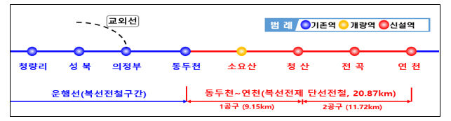 [서울=뉴시스] 국토교통부와 국가철도공단은 경원선 동두천∼연천 철도 건설사업을 완료하고 오는 16일부터 운행을 시작한다고 14일 밝혔다. 동두천∼연천간 복선전제 단선전철 노선도. 2023.12.14. (사진=국토교통부 제공) photo@newsis.com *재판매 및 DB 금지