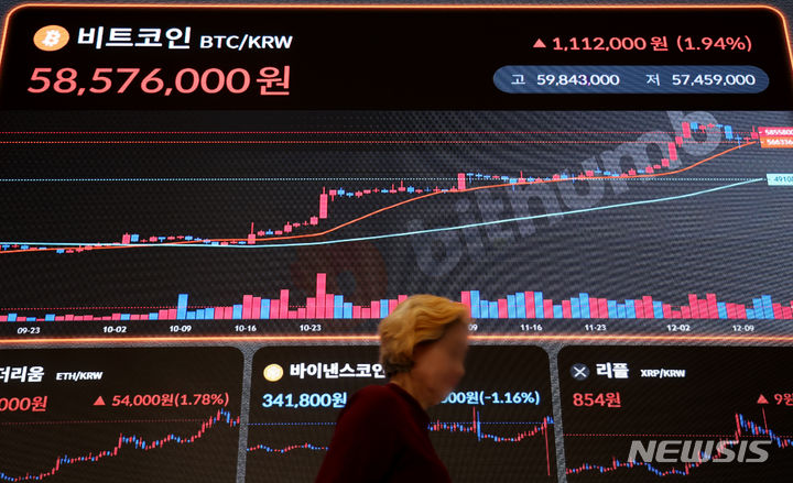 [서울=뉴시스] 김금보 기자 = 미국 연방준비제도가 기준금리를 3회 연속 동결한 데 이어, 내년에 금리를 인하할 것이라는 전망이 나오면서 글로벌 비트코인 거래가격이 오르고 있다. 14일 서울 서초구 빗썸 고객지원센터에 비트코인 국내 거래가격이 표시되고 있다. 2023.12.14. kgb@newsis.com