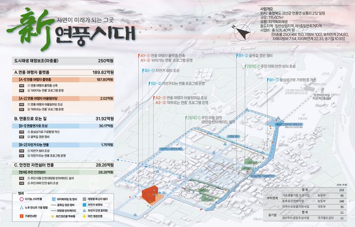 괴산군 연풍면 도시재생사업 계획도. *재판매 및 DB 금지