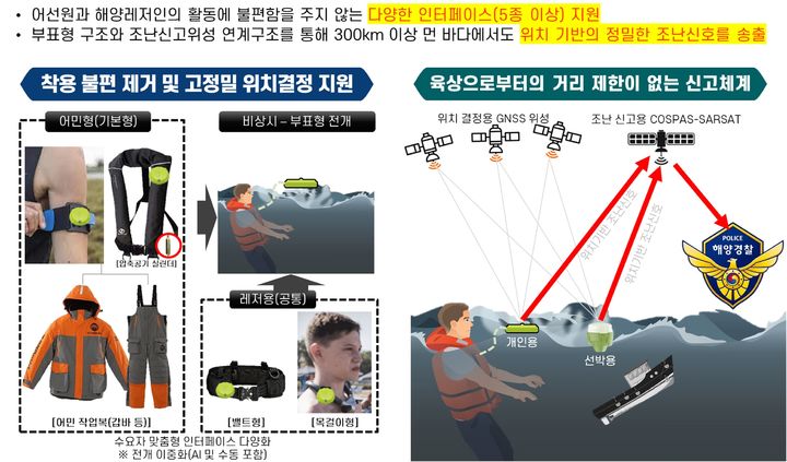 텍스트 구조 신호어