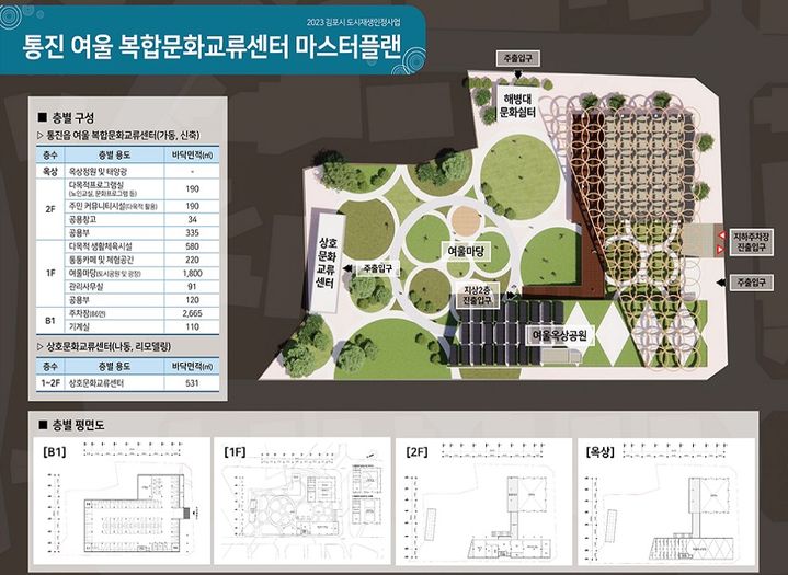 김포시 통진읍 도시재생사업. (사진=경기도 제공) *재판매 및 DB 금지